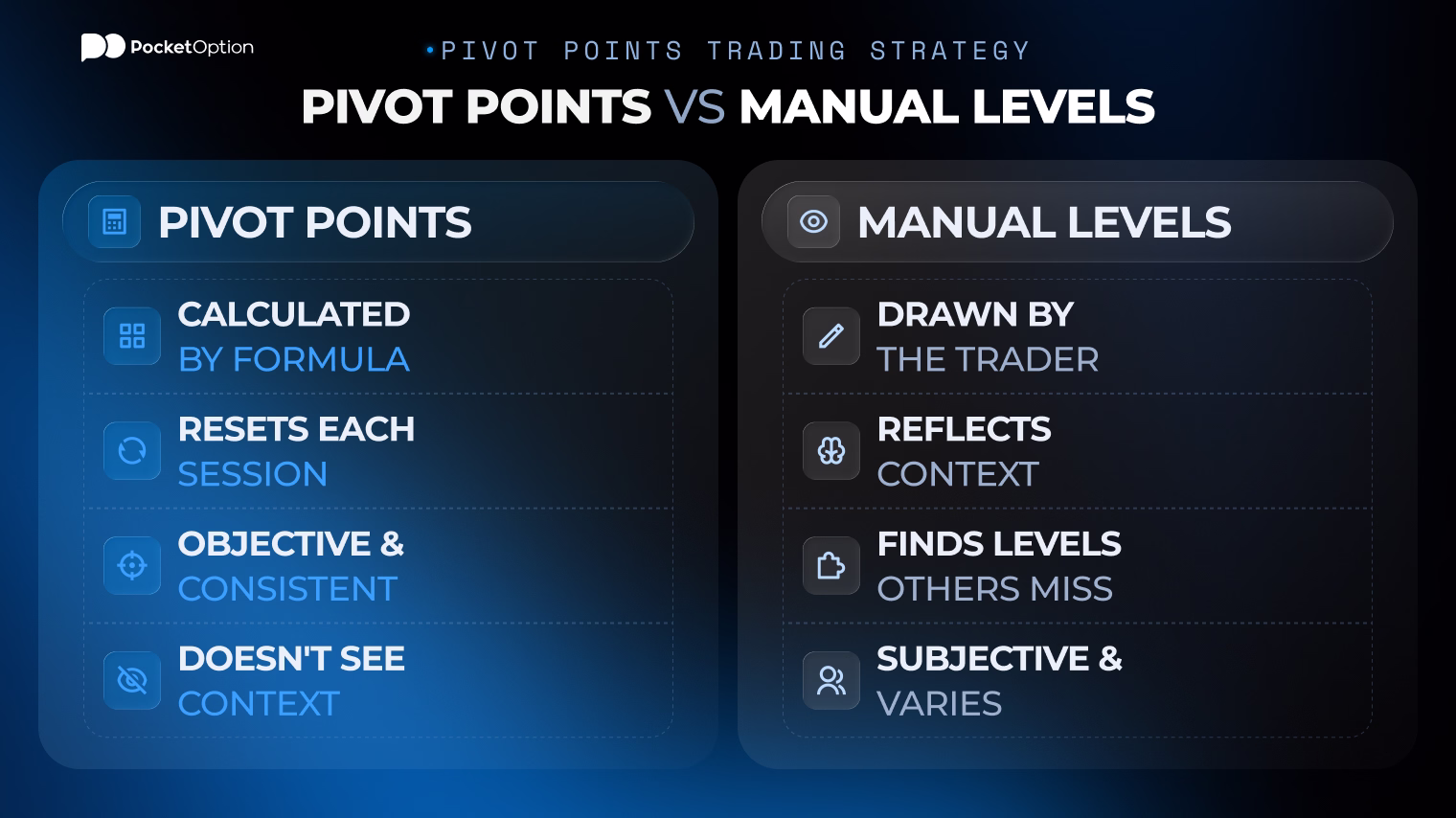 Pivot points levels chart