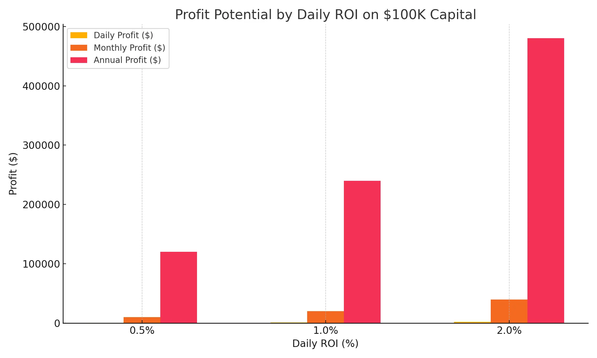 day-trading-100k-profit-projection.webp