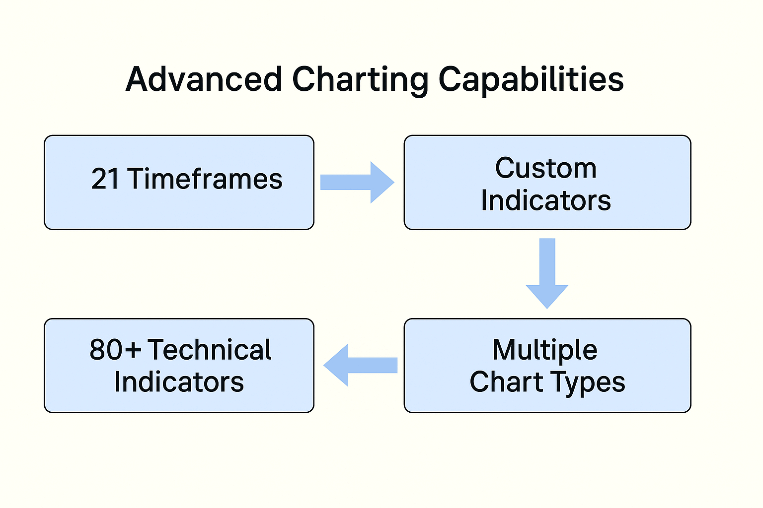 key-features-of-mt5-for-advanced-traders