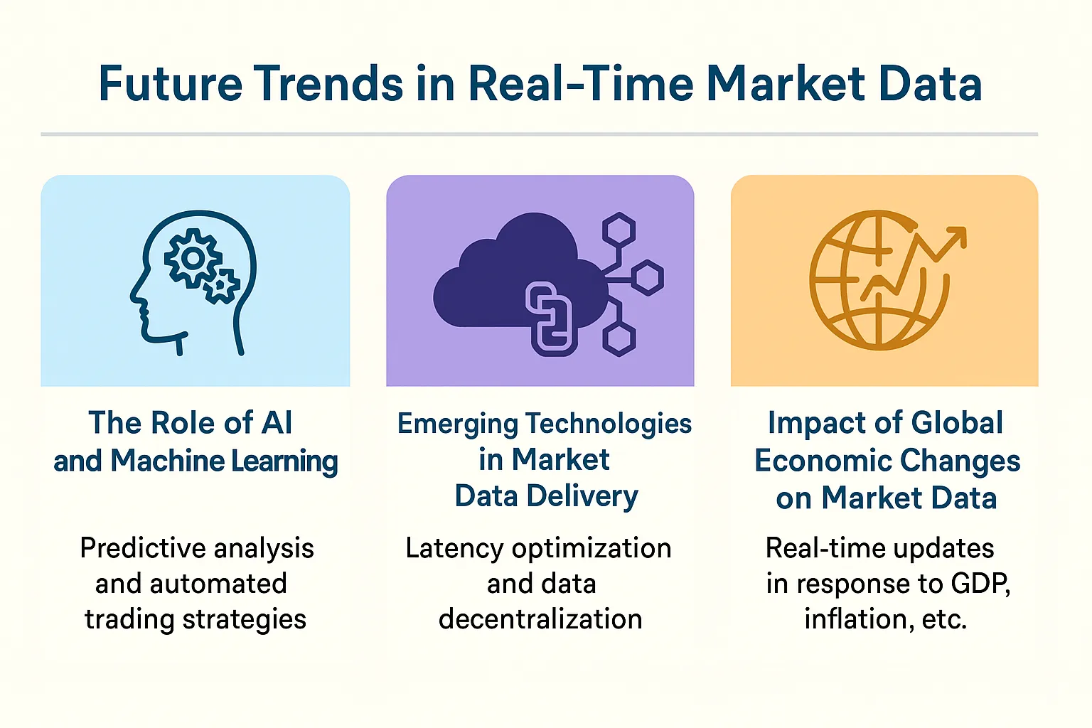 real-time-market-data