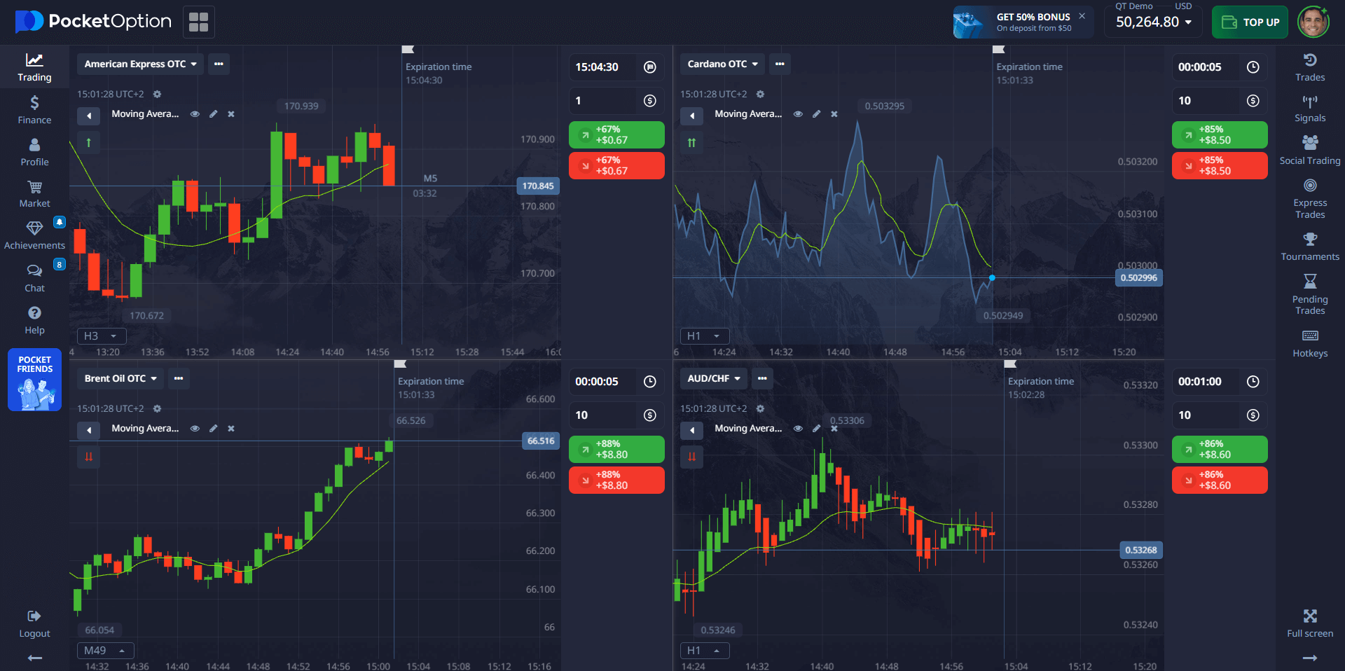 Moving Averages for Day Trading