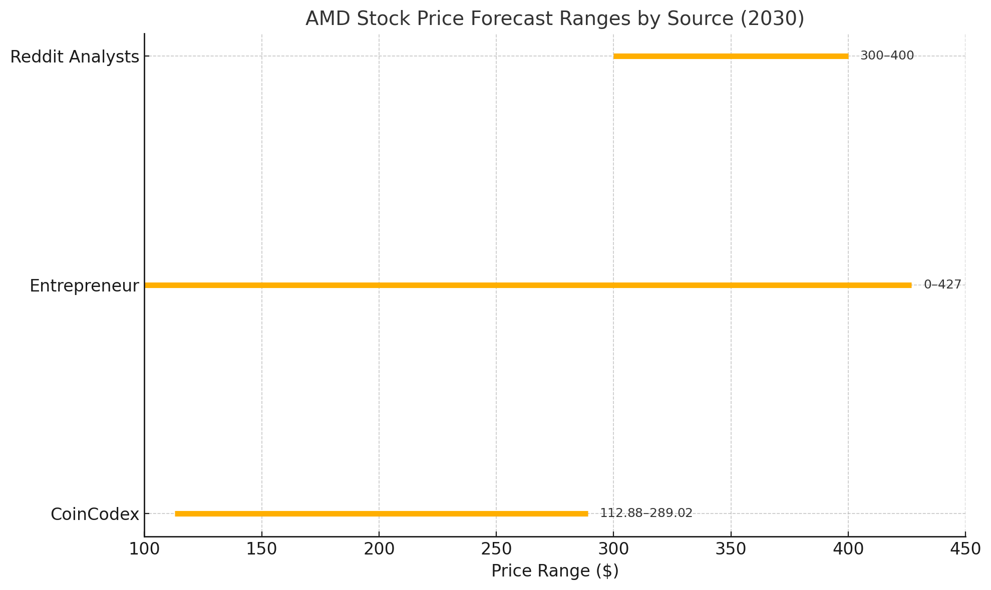  amd-chart