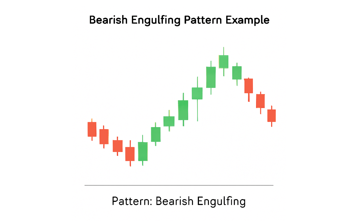 bearish-engulfing