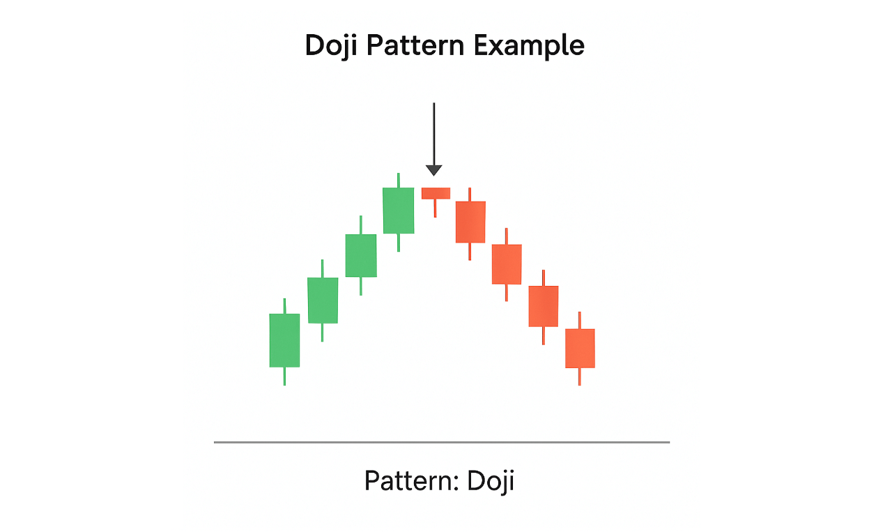 doji