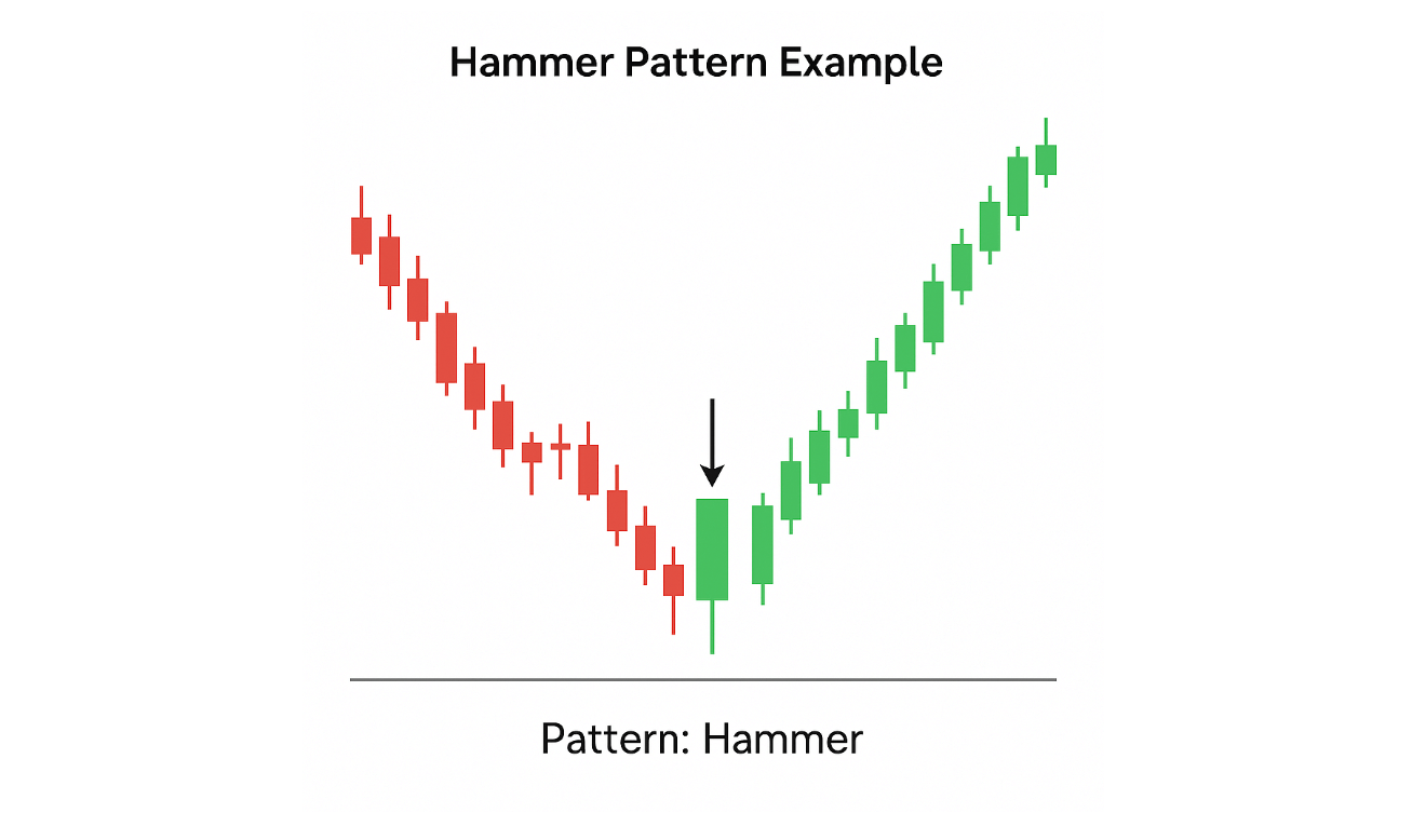 hammer