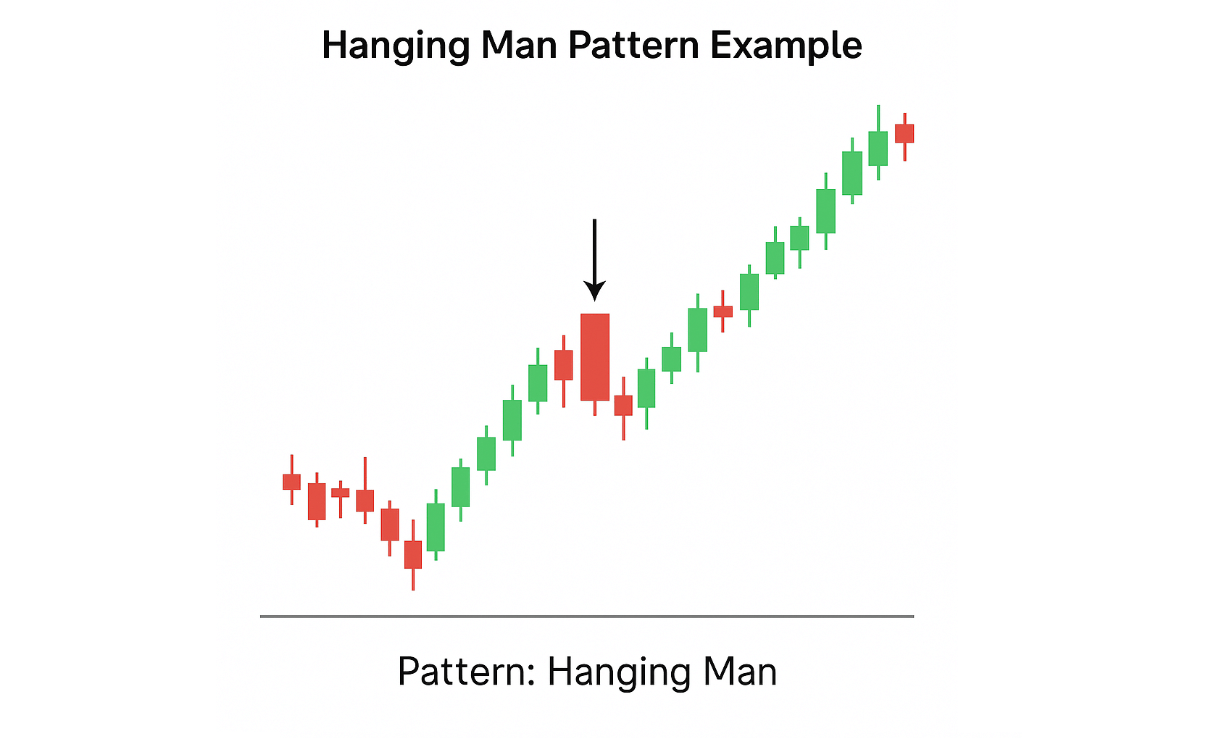 hanging-man