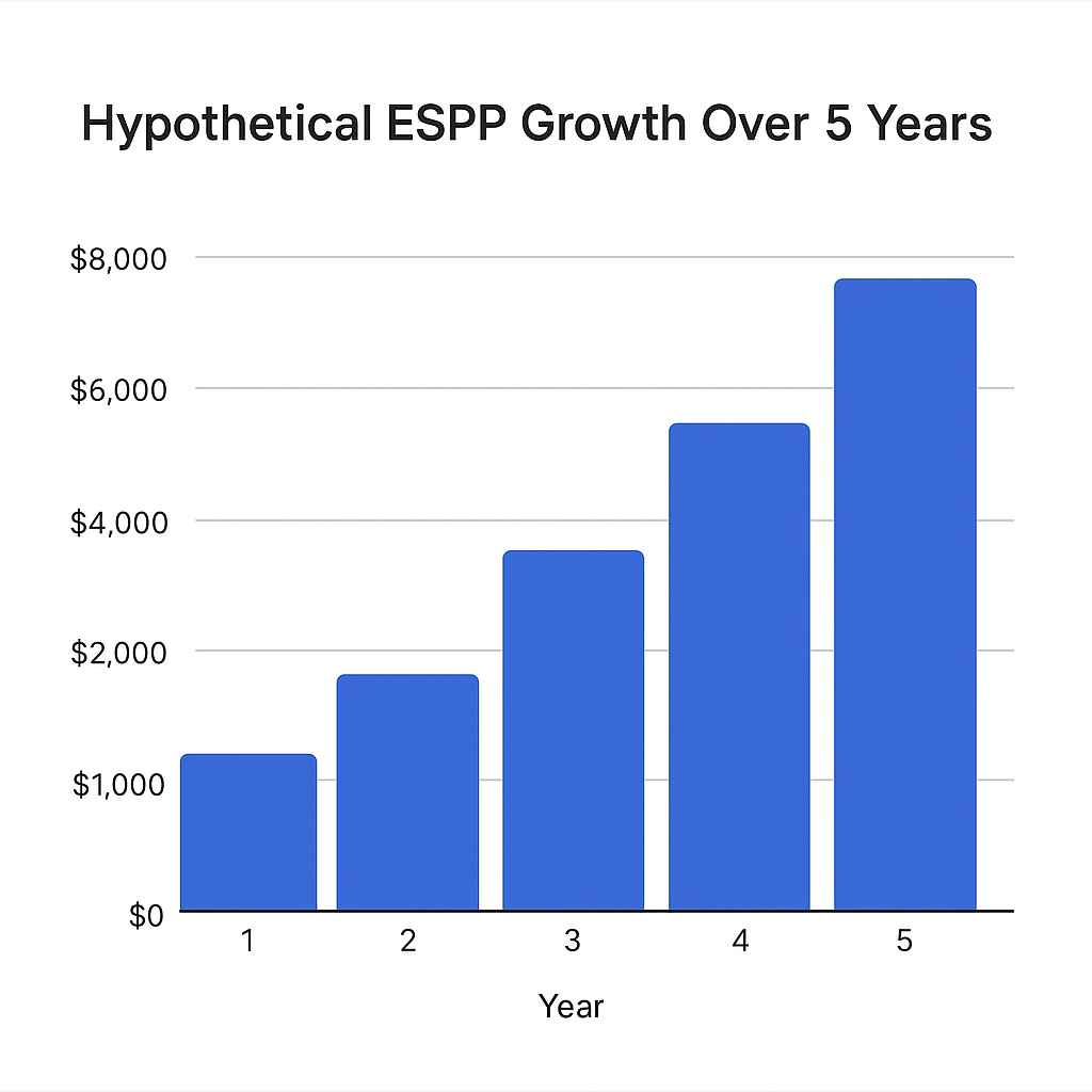 hypothetical-espp-growth -over-5-years-po-en