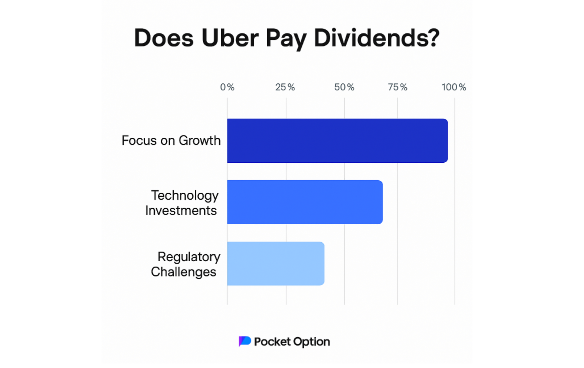 uber-stock-dividend-po