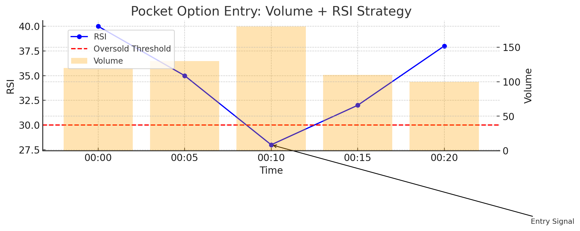 volume-rsi-strategy-