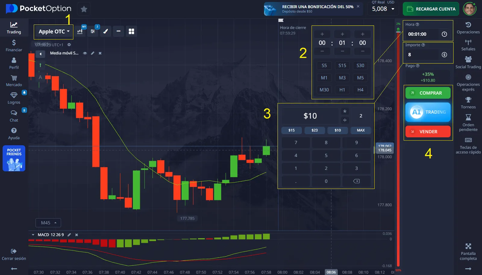 trading-signals apple