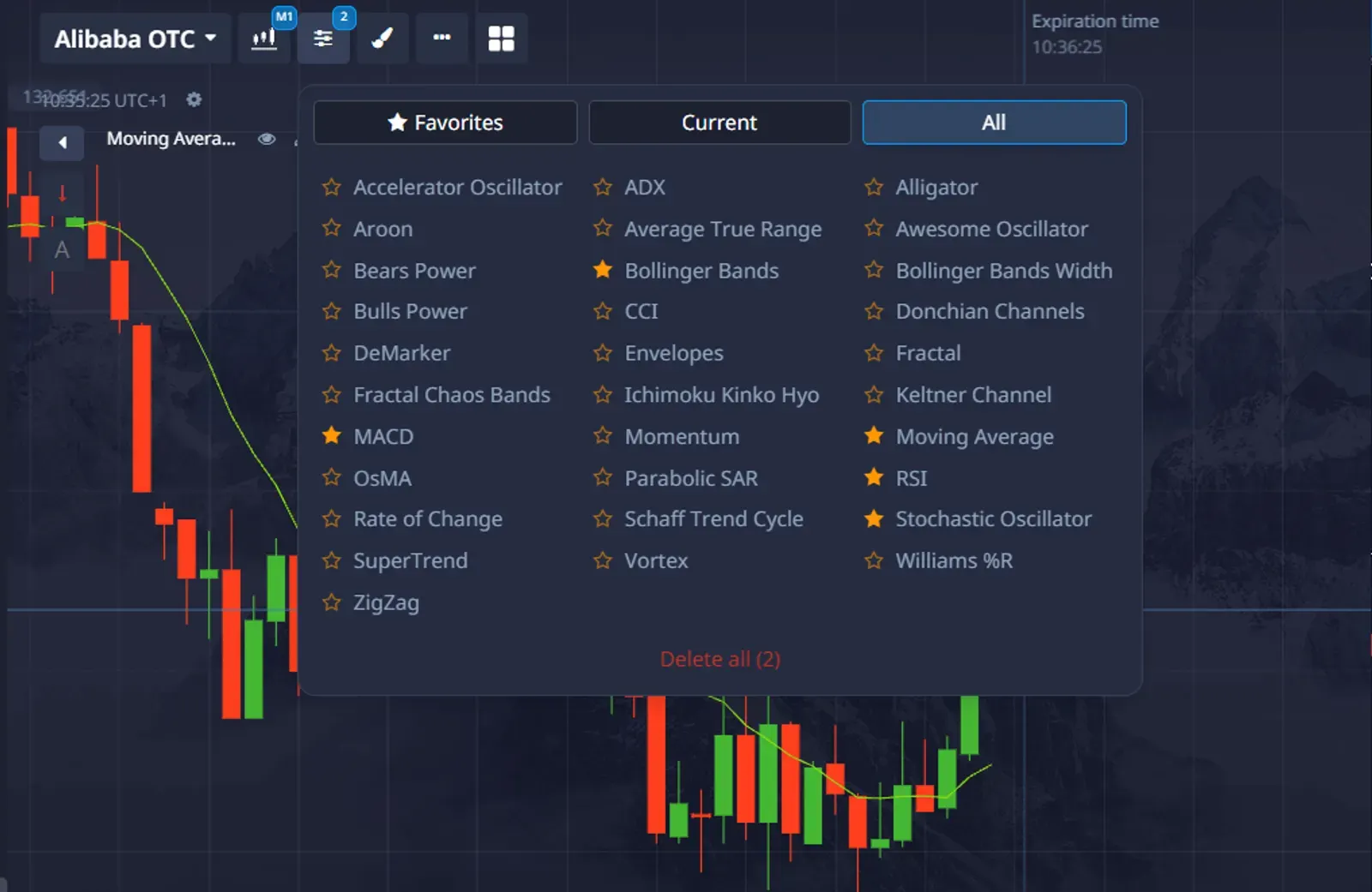 Trading Indicators | Practice with Top Indicators