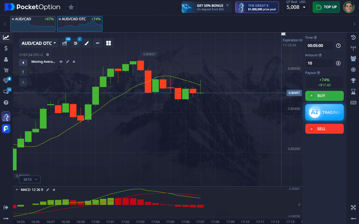 AUDCAD
