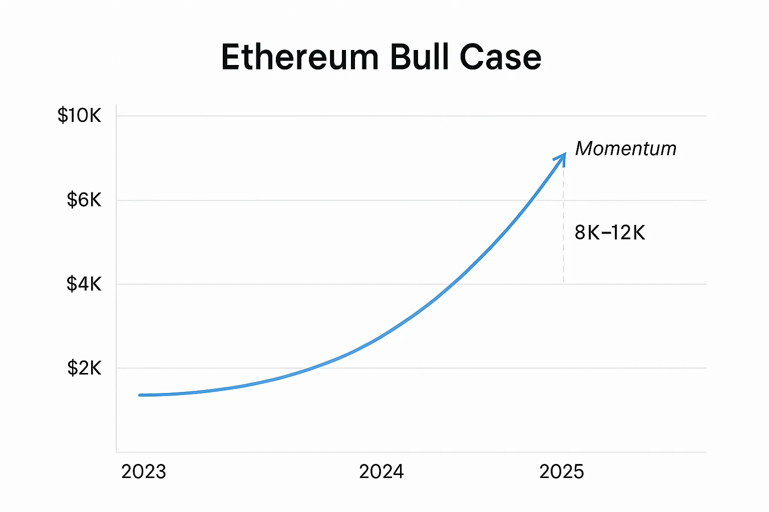 ethereum-hit-10k-po-