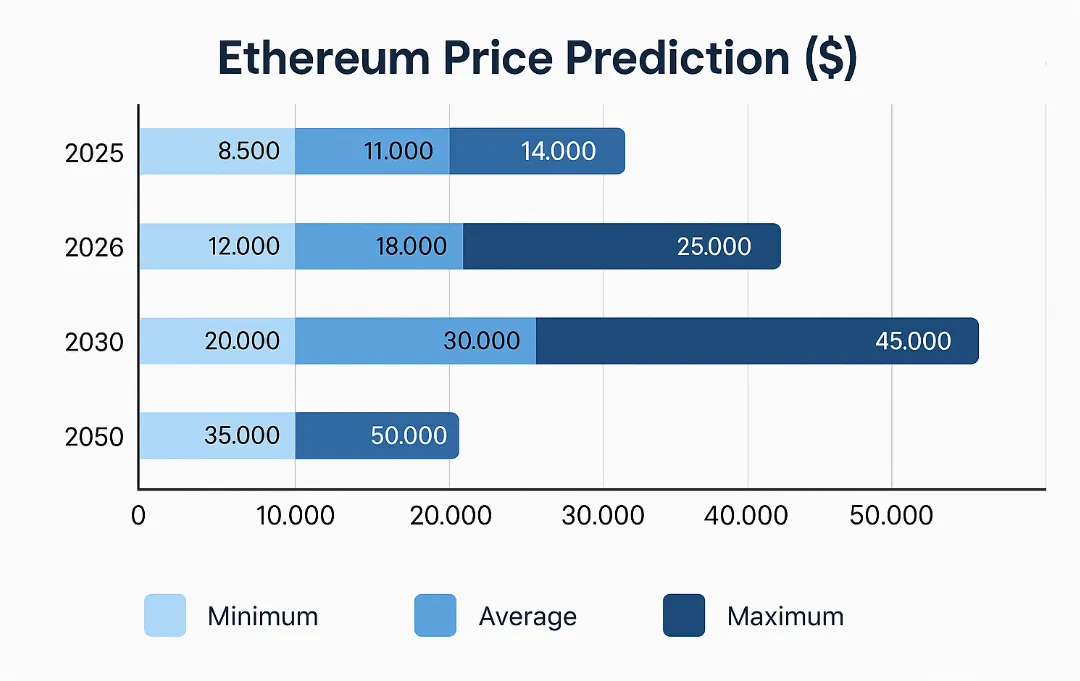 ethereum-price-prediction-dollar-50000.