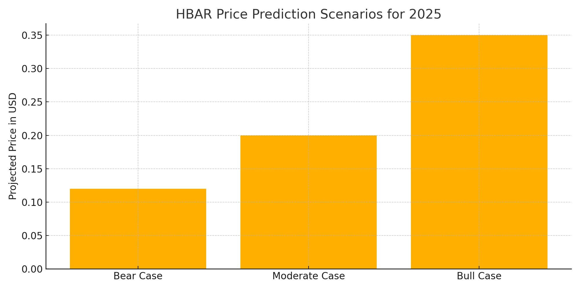 hbar-2025-forecast-scenarios
