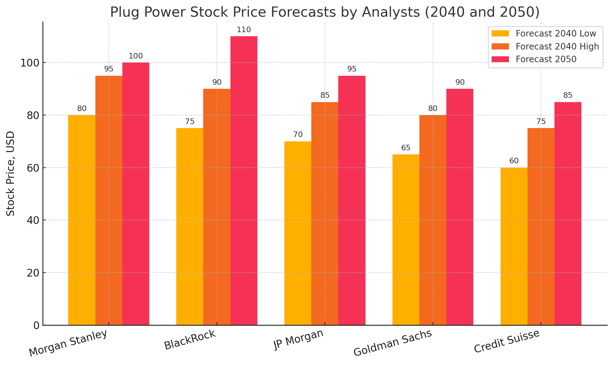 plug-power-stock