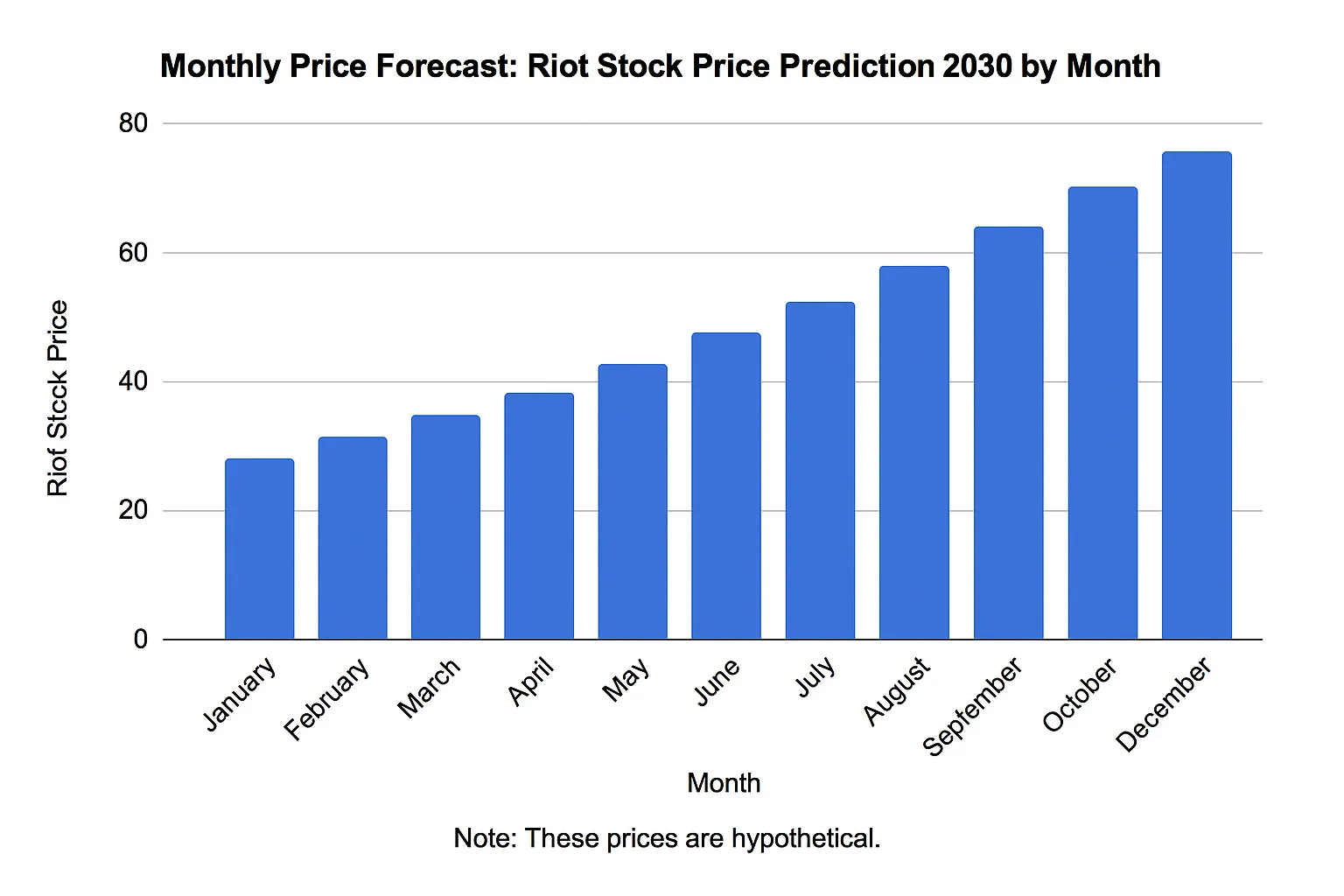 riot-2030