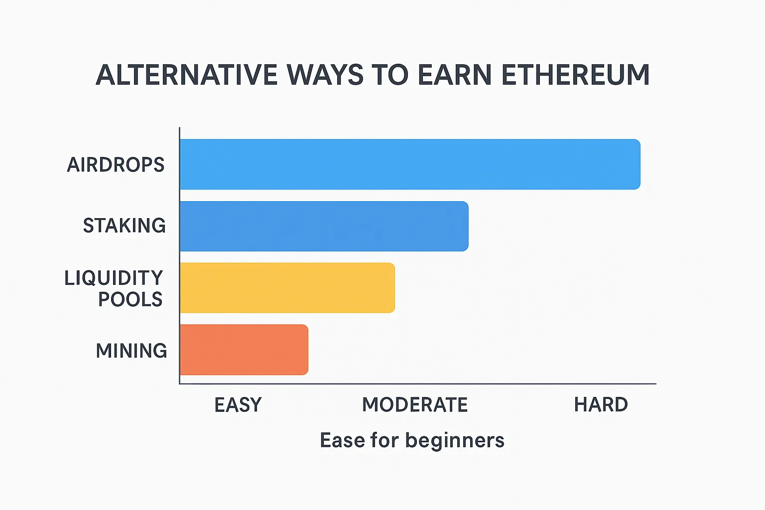 alternative-ways-to-earn-ethereum-en