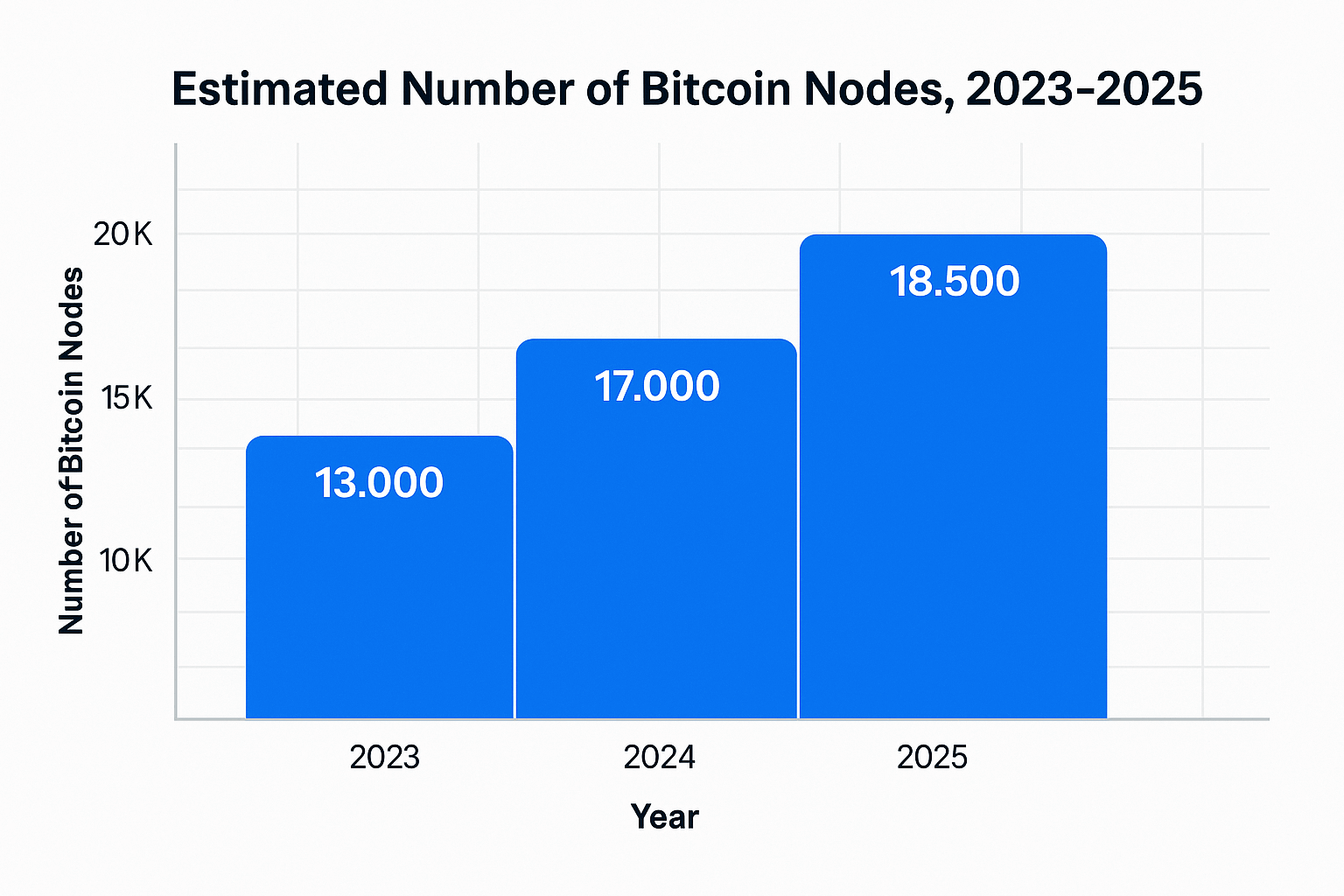 how-many-bitcoin-nodes-are-there