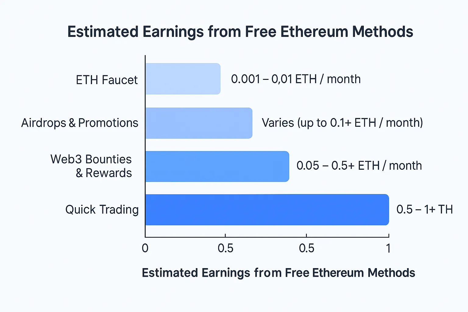 how-to-get-free-ethereum