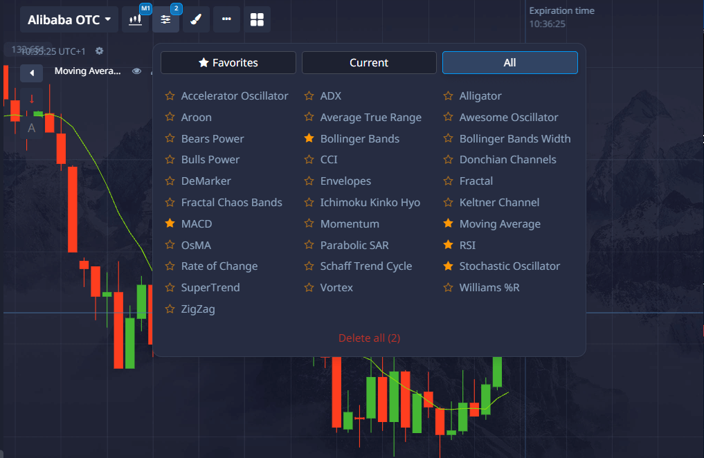 indicators