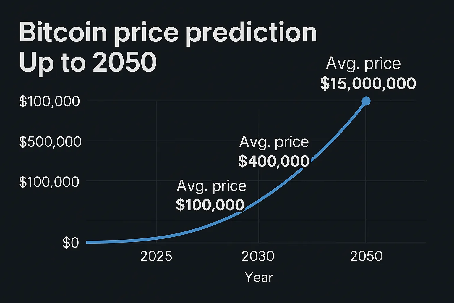 btc-2040
