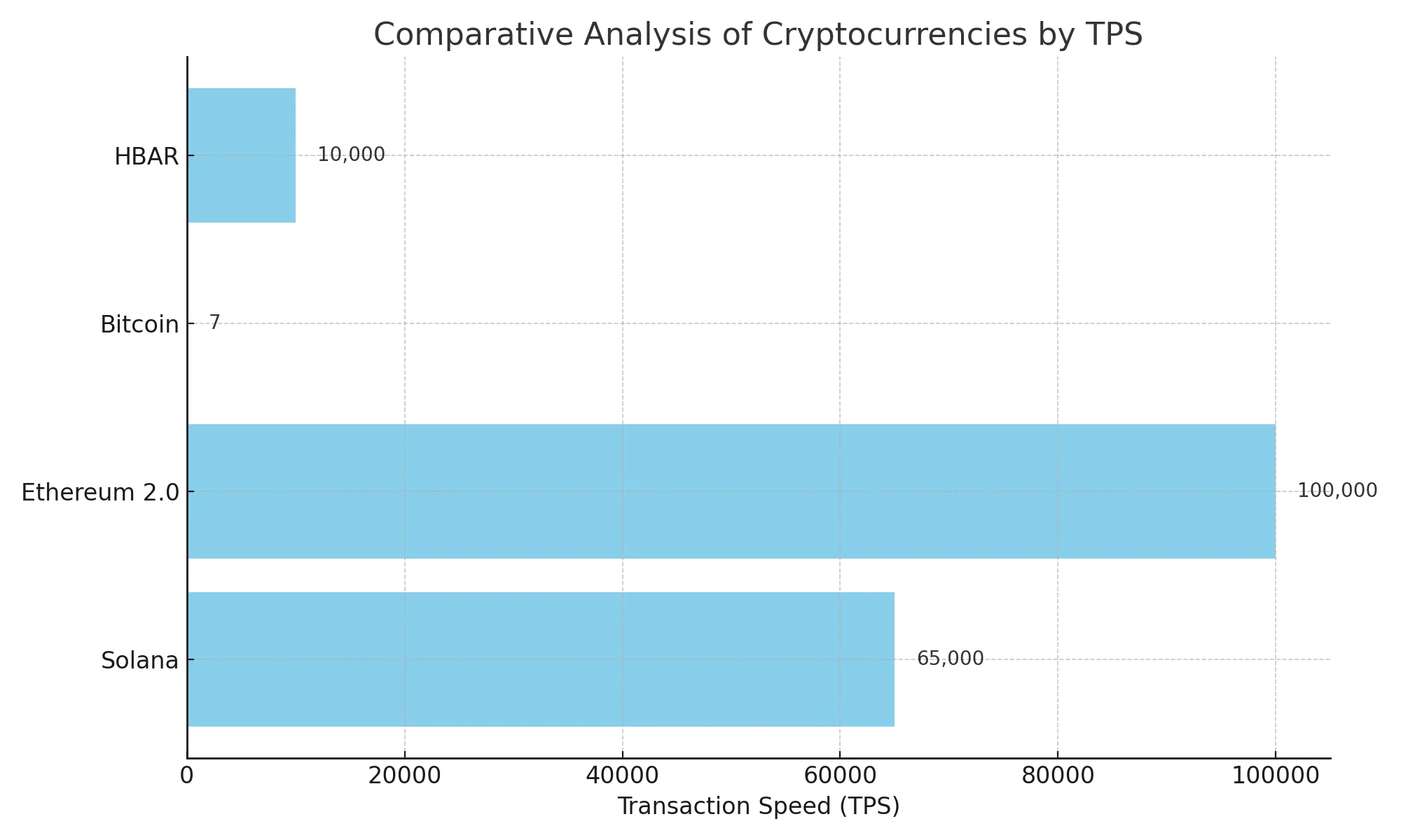 "Comparative Analysis of Cryptocurrencies"