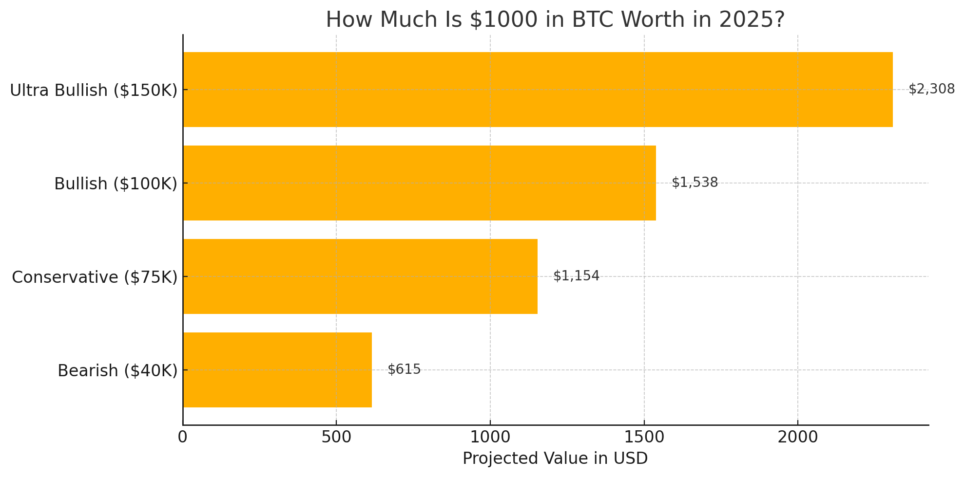 how-much-1000-BTC-2025-en.png