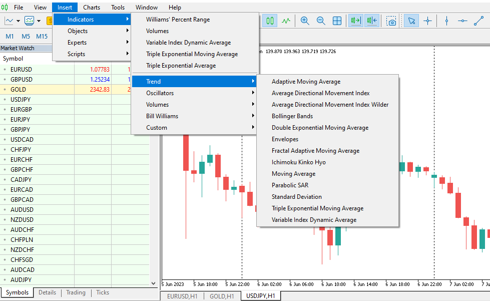 indicators metatrader