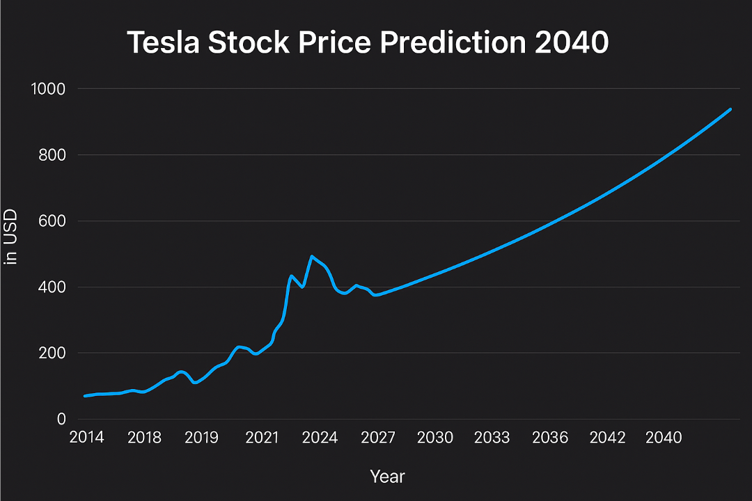 
tesla-2040