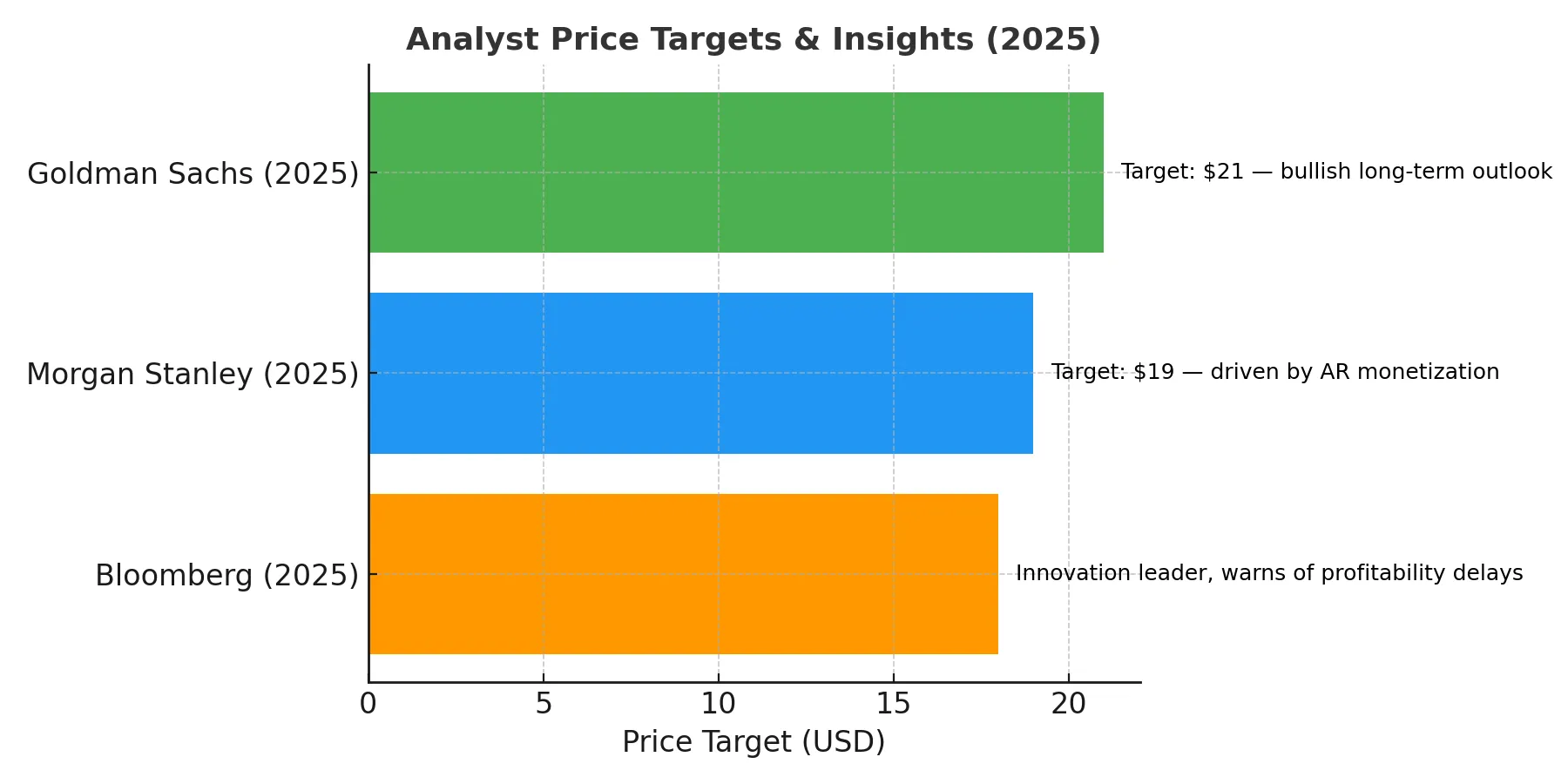 Analyst targets 2025