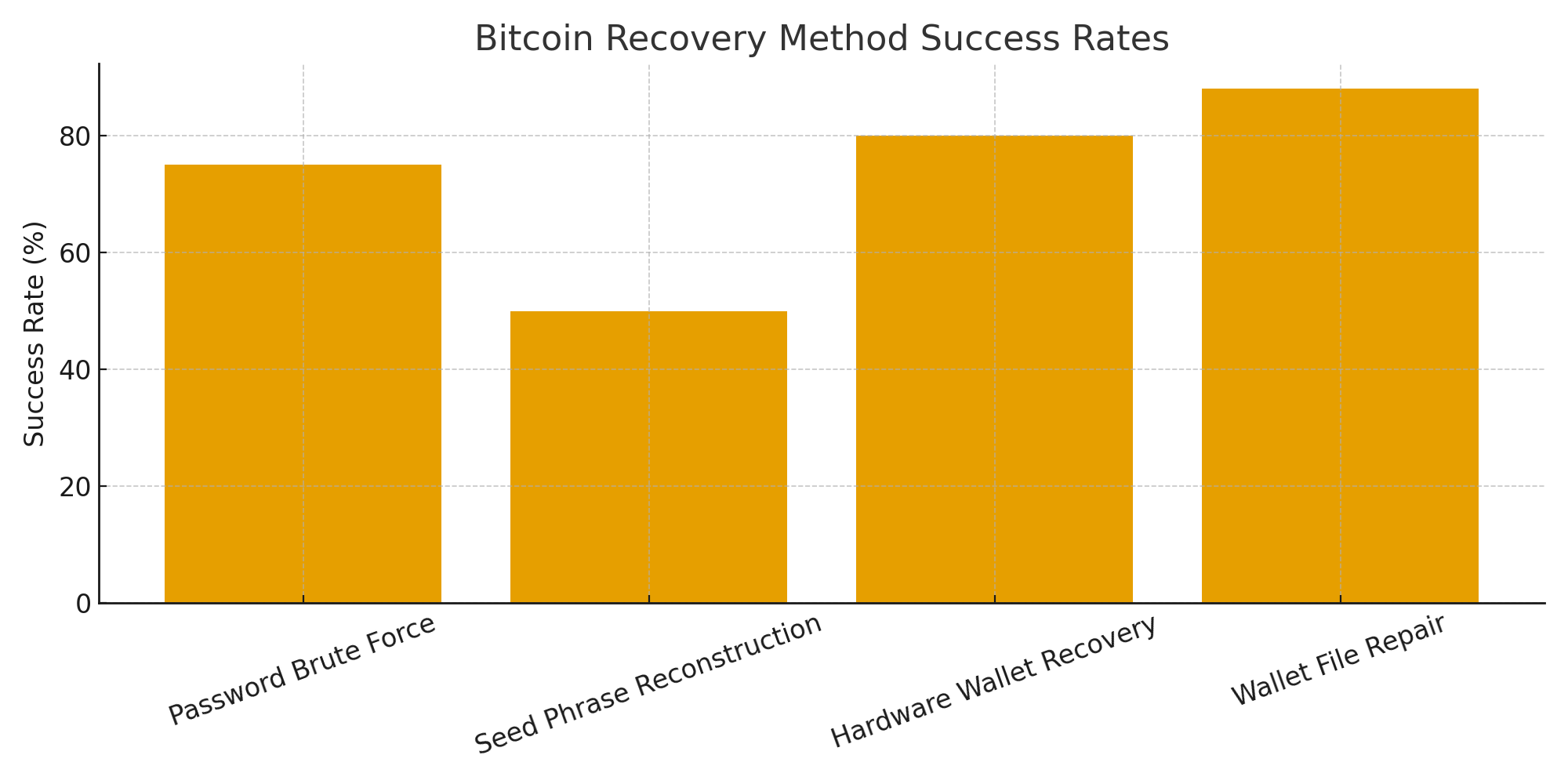 bitcoin_recovery_costs.png