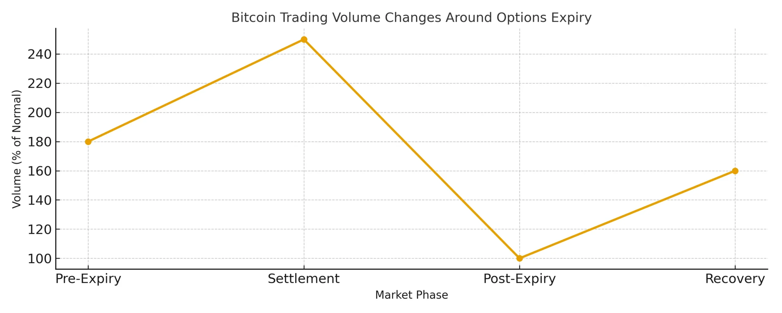 btc-expiry-volume-change-scaled. 