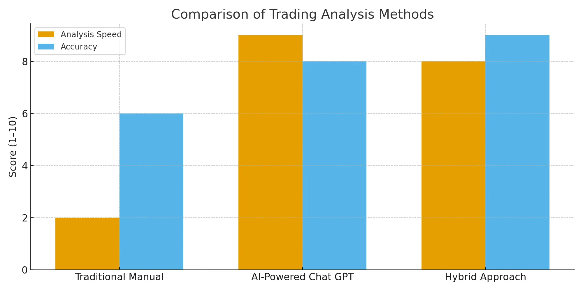 comparison-trading-analysis-methods.