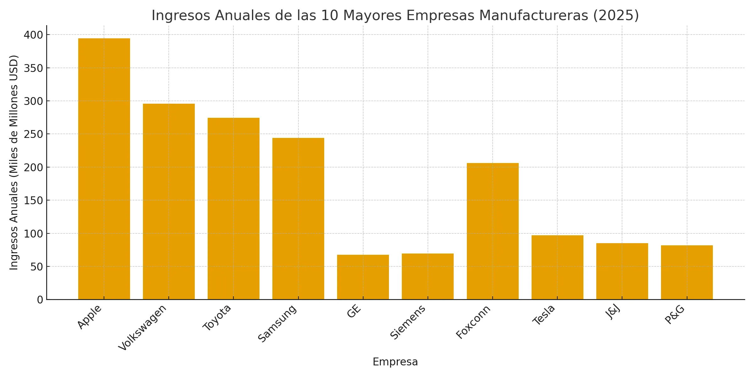 ingresos-anuales-top-empresas-2025.