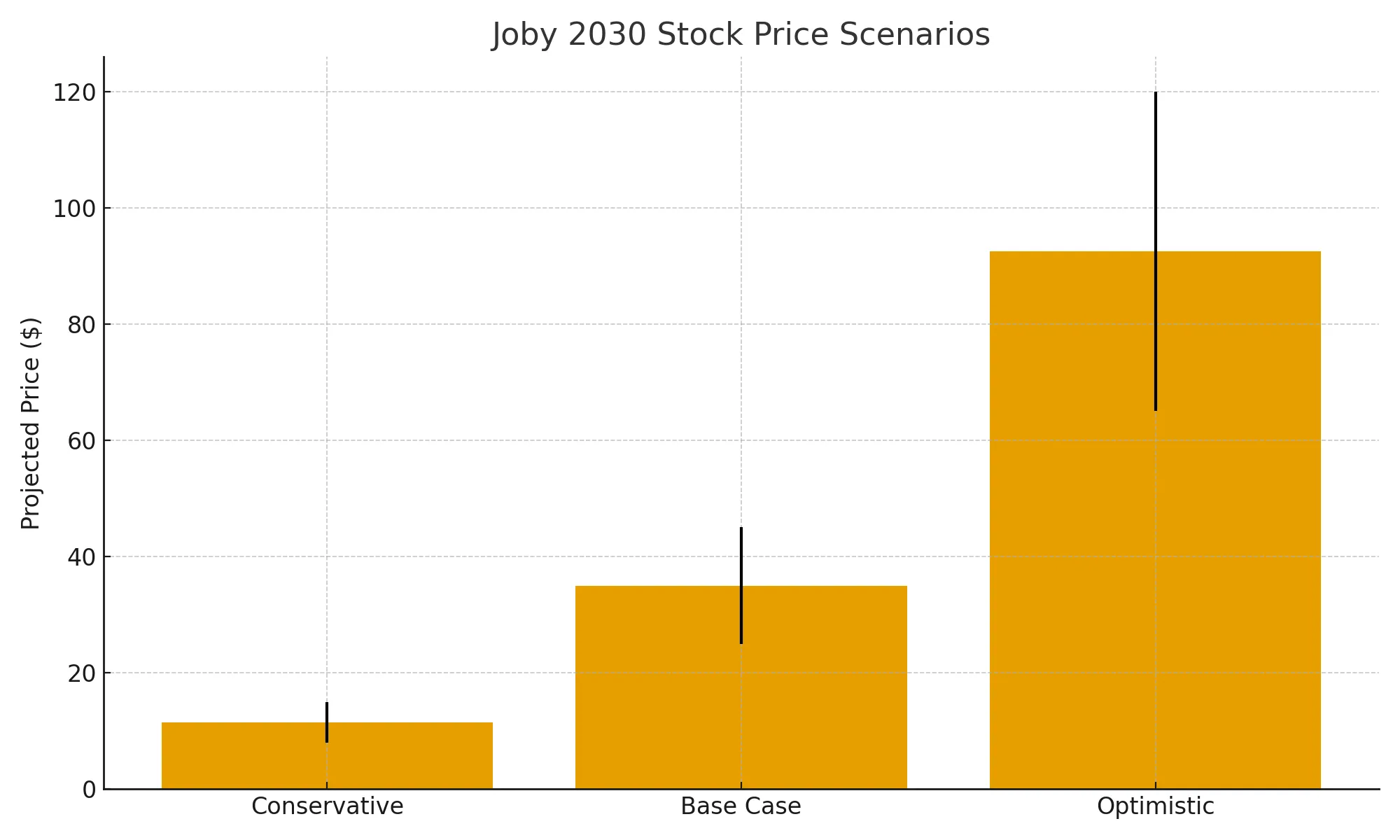 joby-stock-price-scenarios.