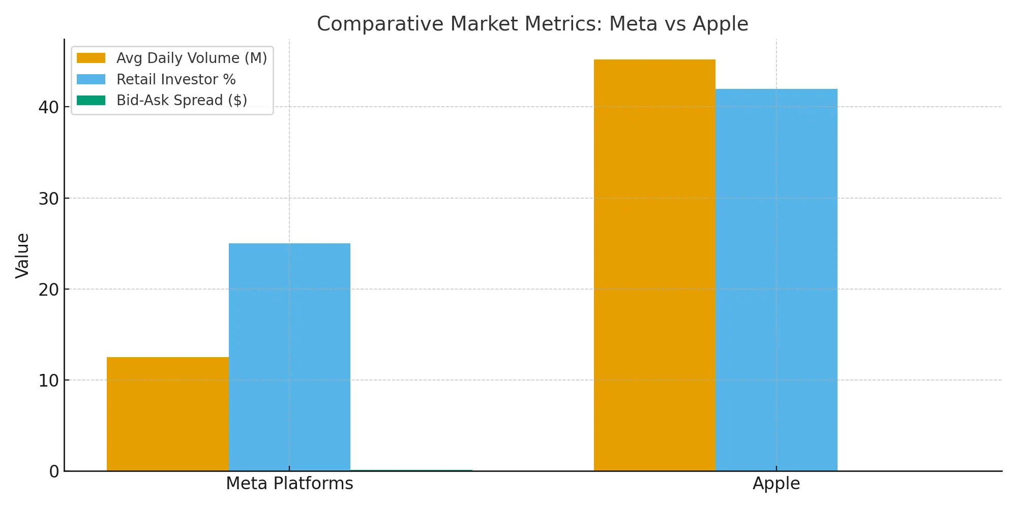 meta-stock-split