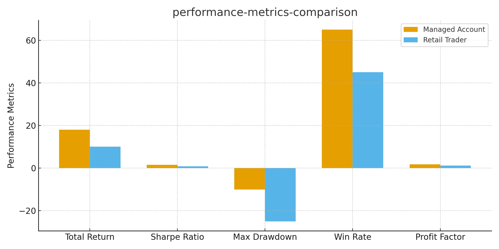 performance-metrics-comparison.