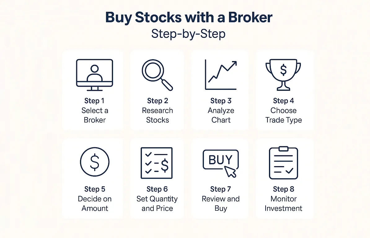 how-to-buy-stocks-en