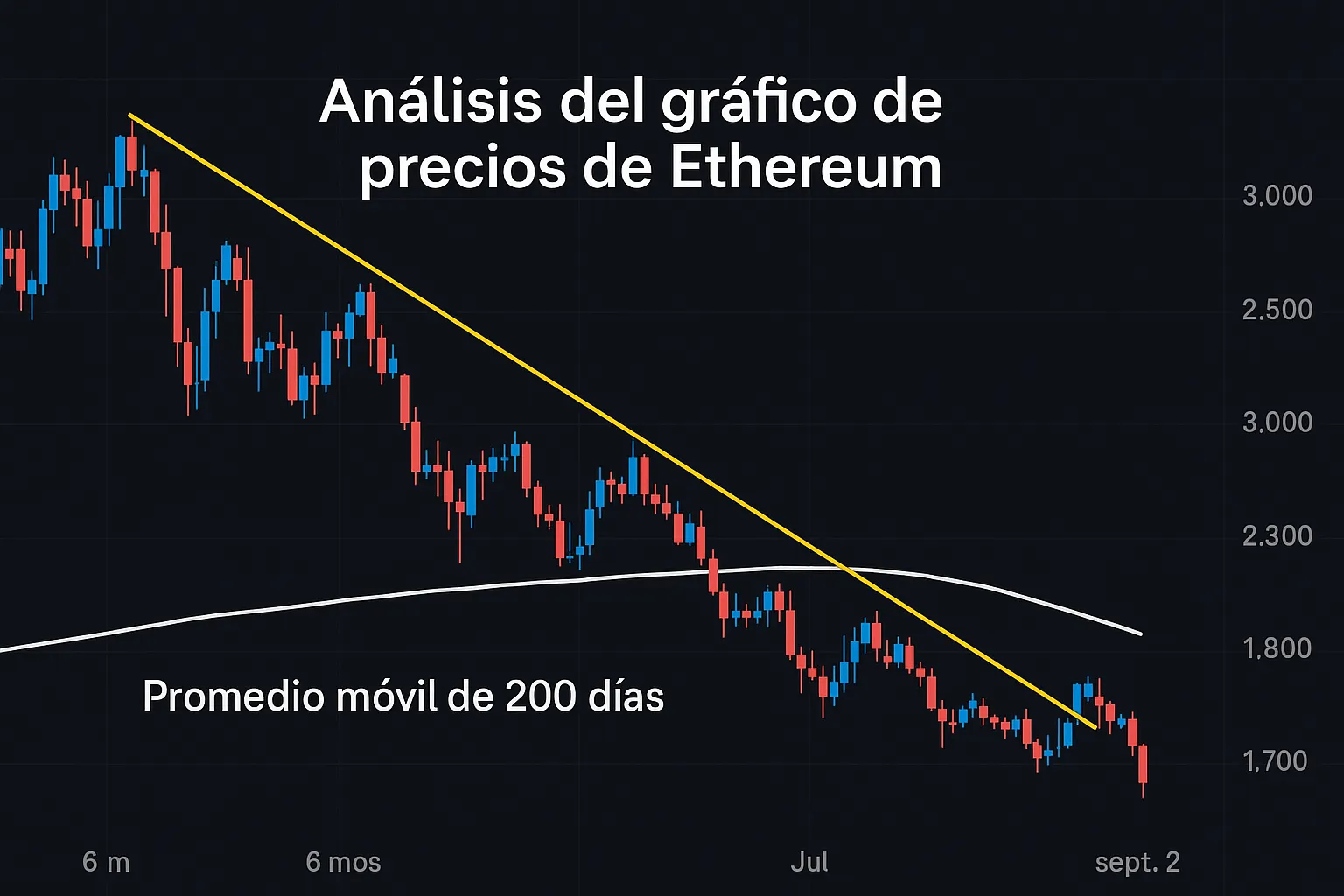 why-is-ethereum-down