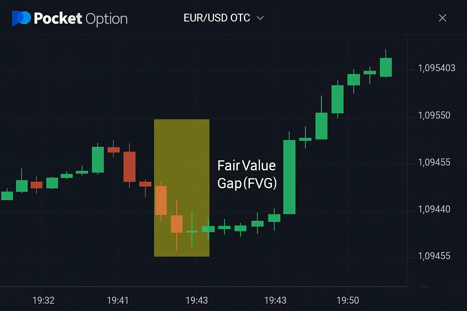 pocket-option-eurusd-otc-fvg-screenshot-en
