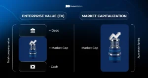 Enterprise value versus market capitalization comparison chart
