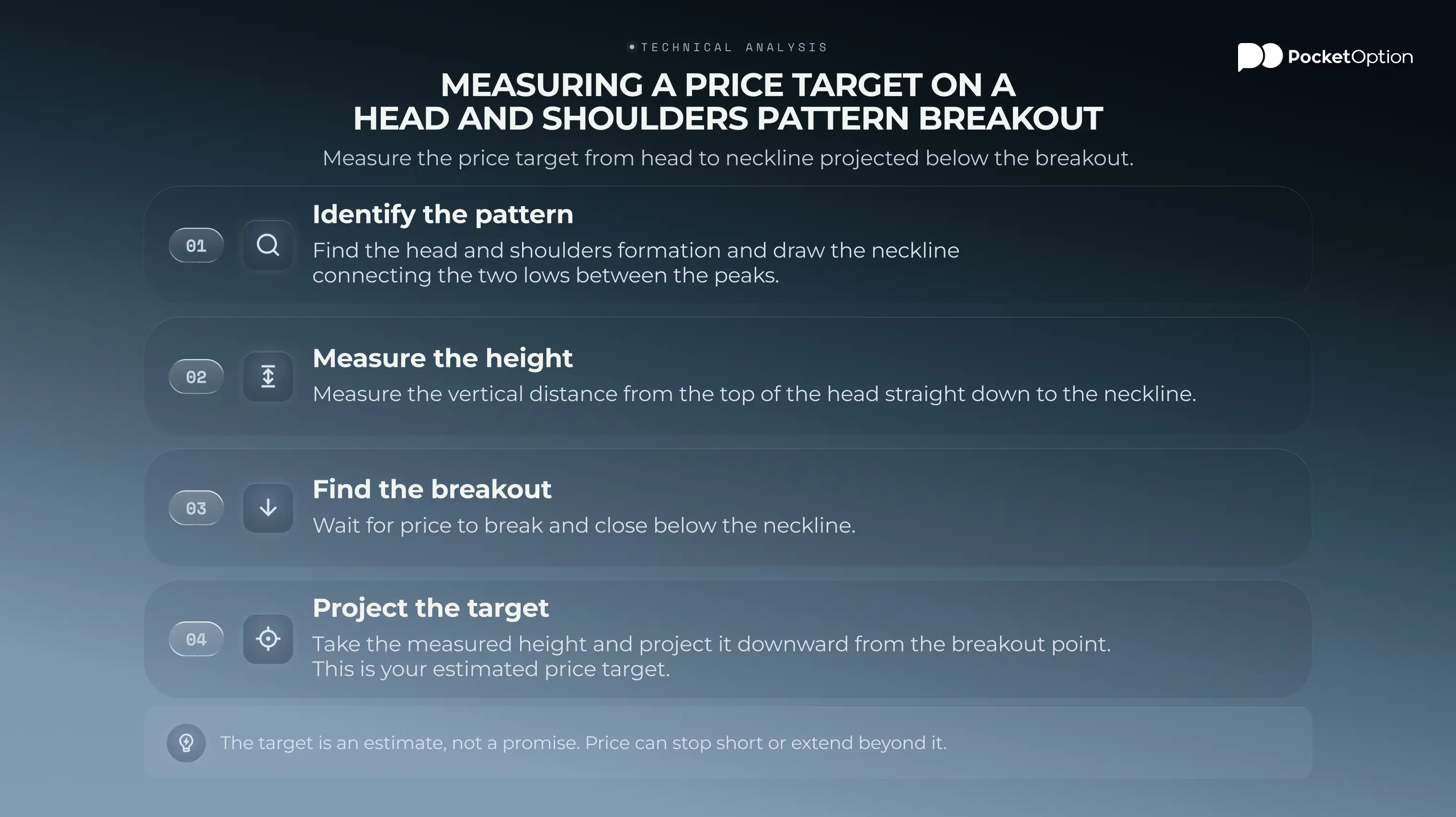 Measuring a price target on a head and shoulders pattern breakout