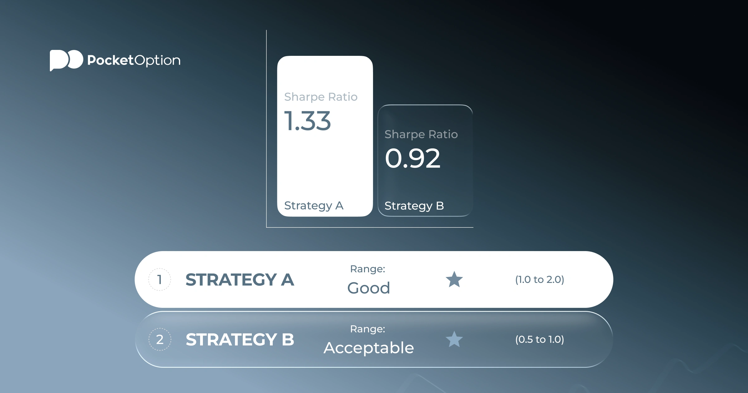 Sharpe ratio performance ranges and interpretation chart