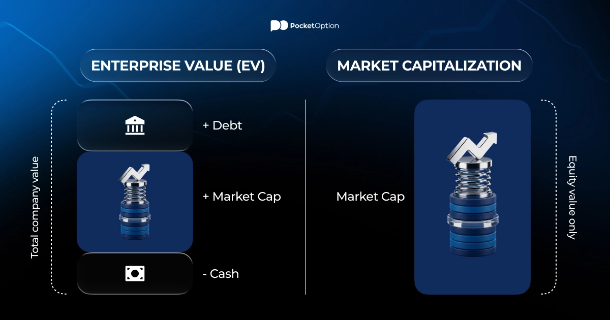 Enterprise value versus market capitalization comparison chart