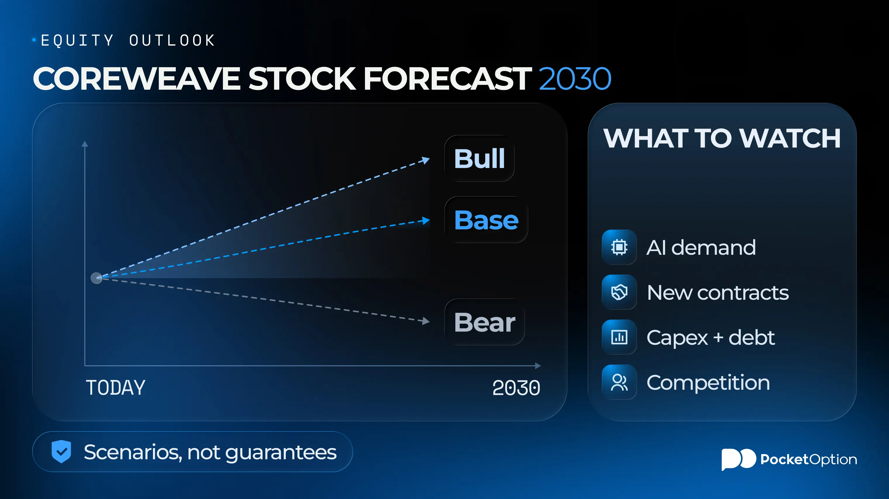 CoreWeave stock forecast chart