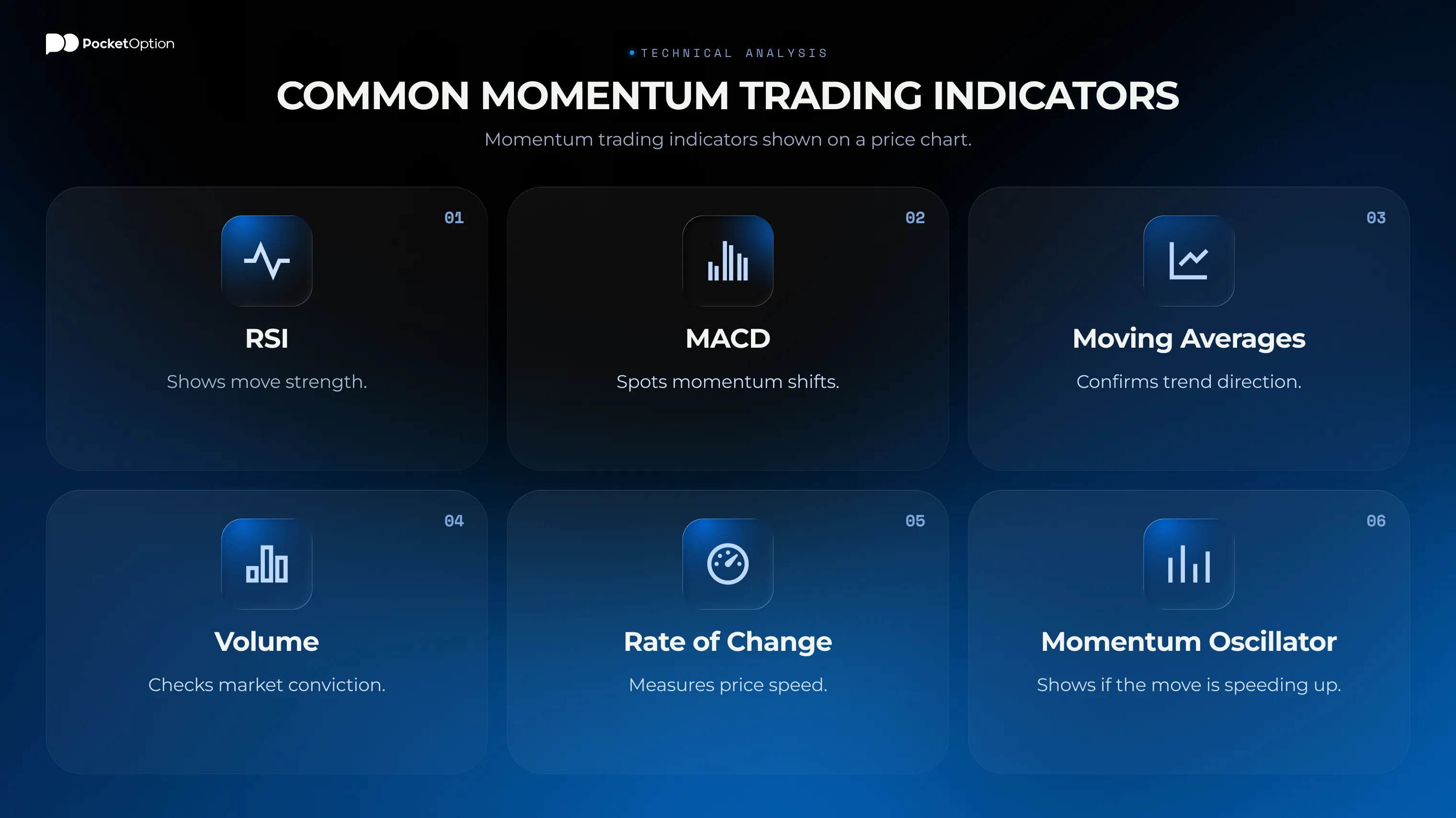 Momentum trading indicators shown on a price chart