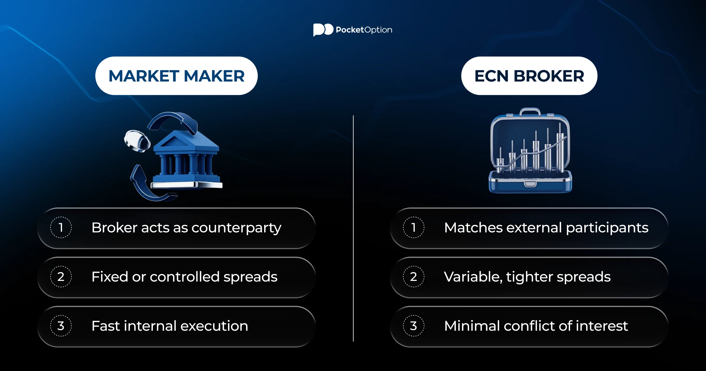 Market maker vs ECN broker order flow comparison