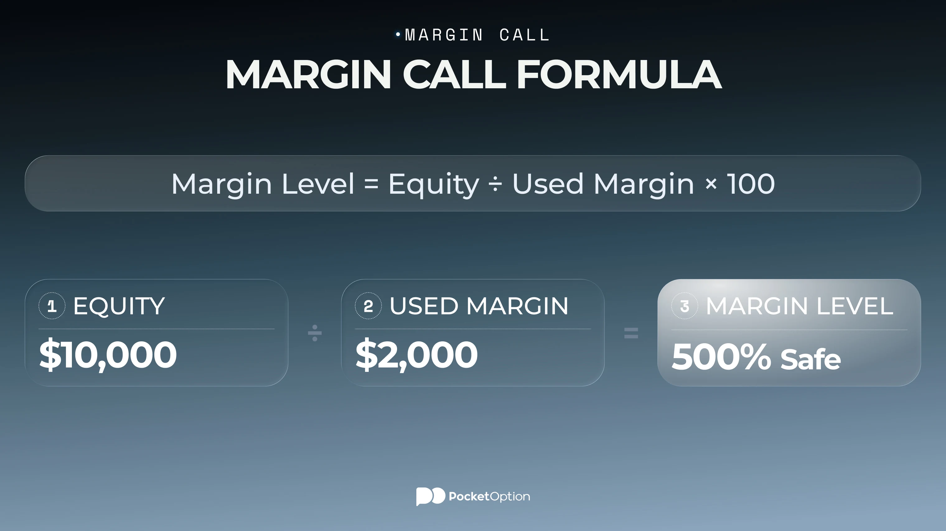 Margin call formula step-by-step example showing equity, used margin and resulting margin level