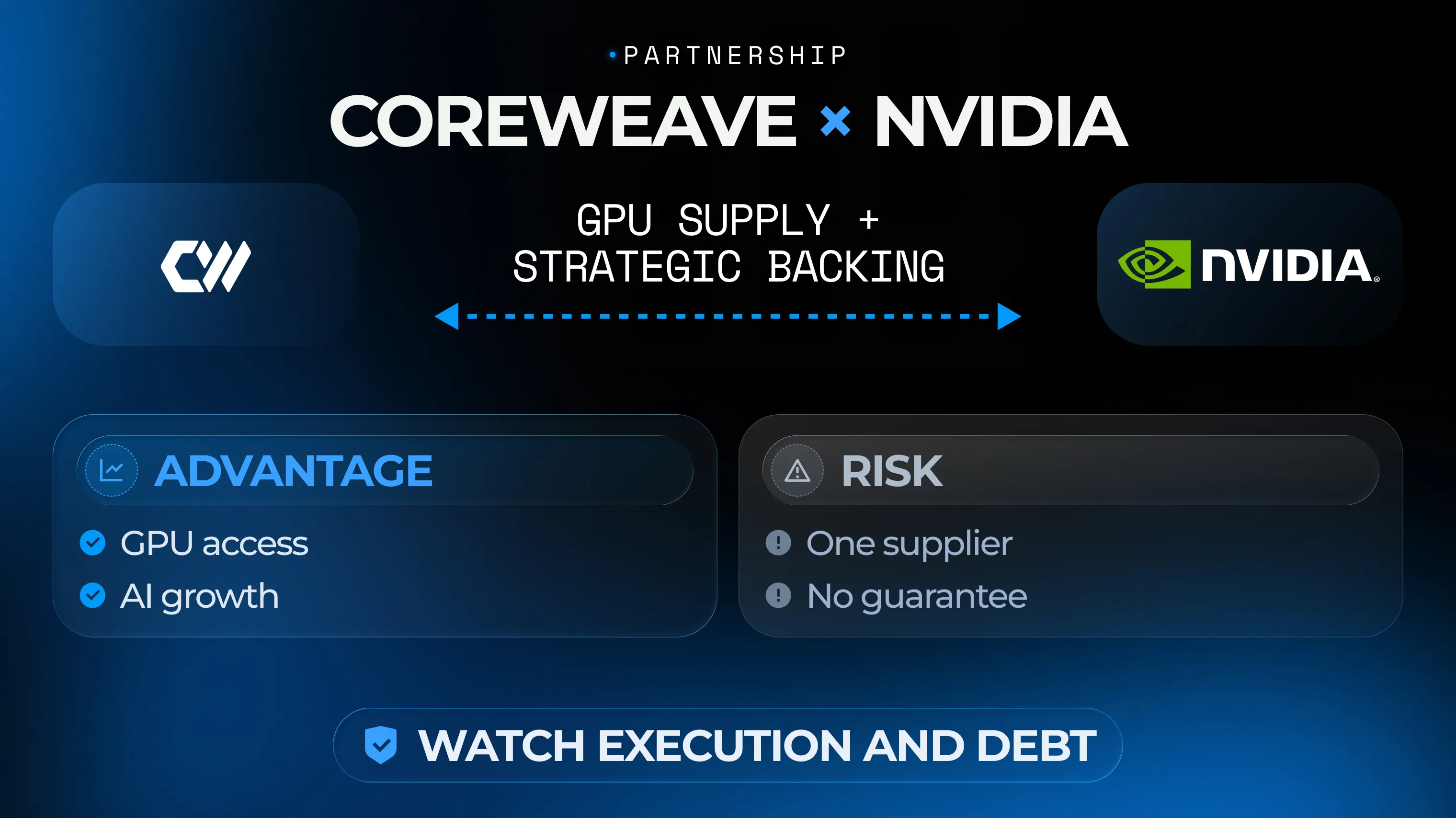 CoreWeave stock Nvidia partnership chart